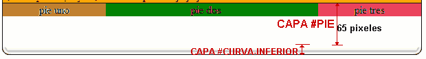 Pie con altura definida