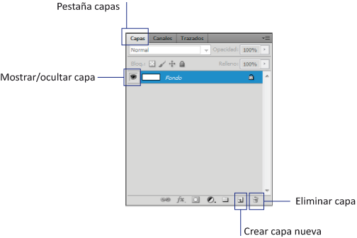 Mostrar y ocultar capas en Photoshop