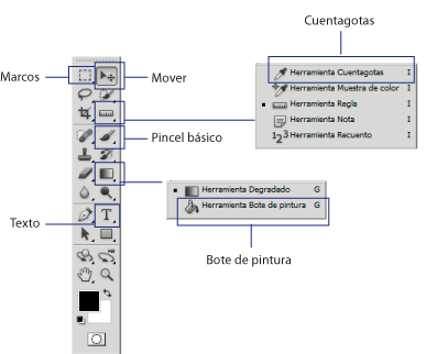 Las herramientas del Photoshop