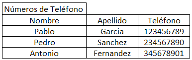 Ejemplo de tabla sin combinar sus celdas